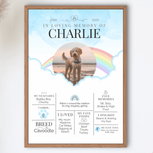 Custom Design - "In Loving Memory" Poster (Blue) - Image 2