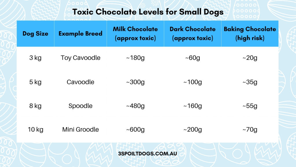 chocolate toxicity levels for dogs